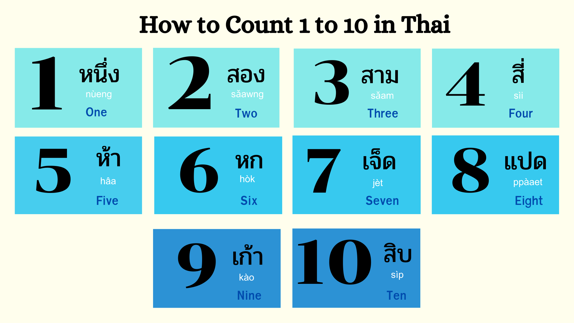 Thai numbers 1-100 guide - visual chart showing Thai script, pronunciation, and numbers in Thai language