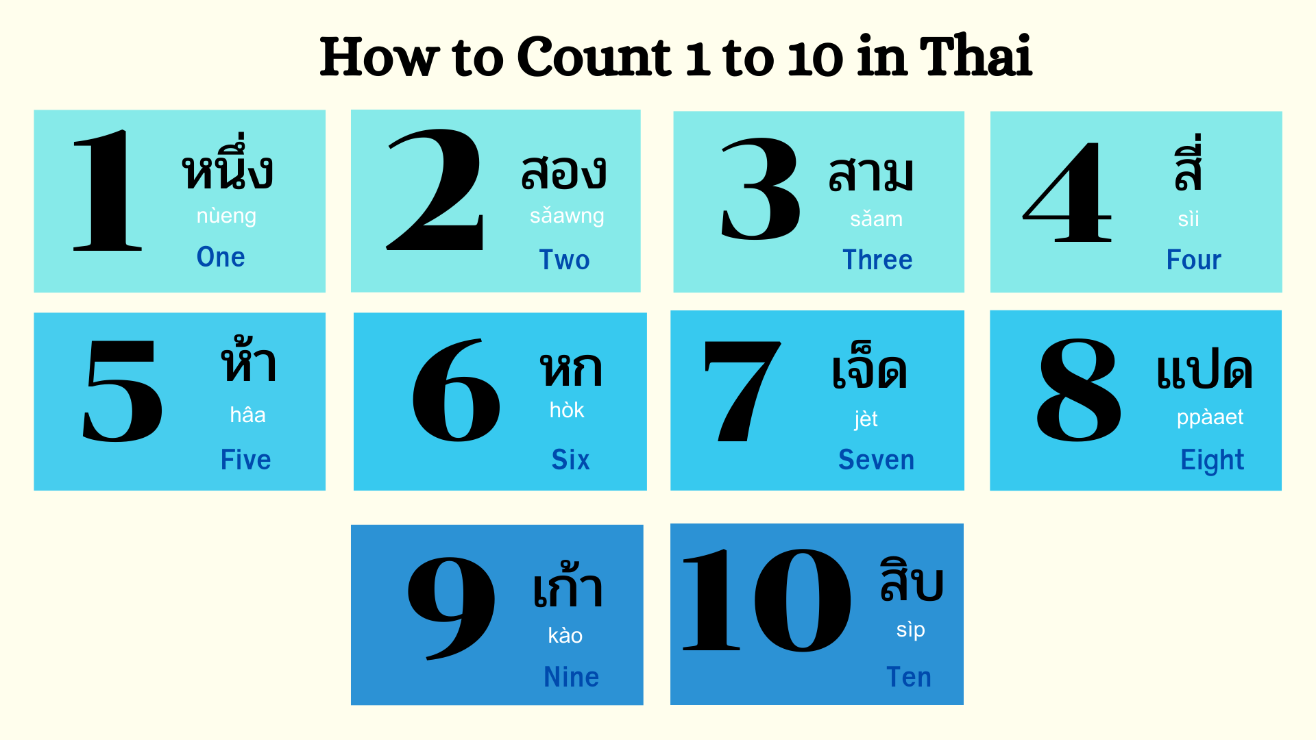 How to pronounce or say one thousand - 1000 ? Pronunciation